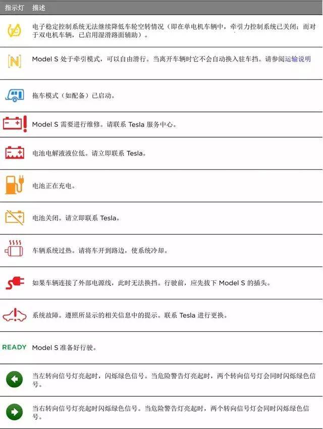 特斯拉(tesla)仪表信息符号说明