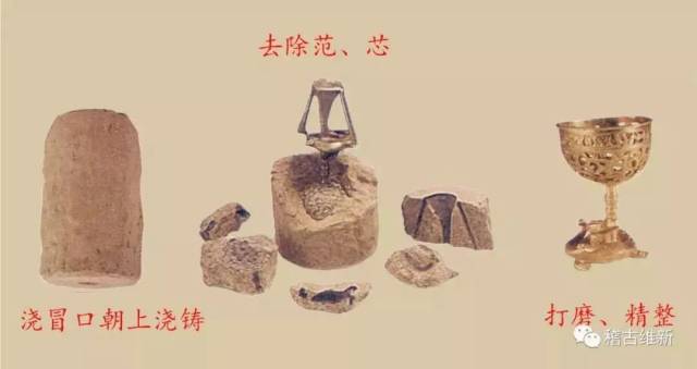 青铜铸造带有镂空的青铜器如何铸造失蜡法了解一下