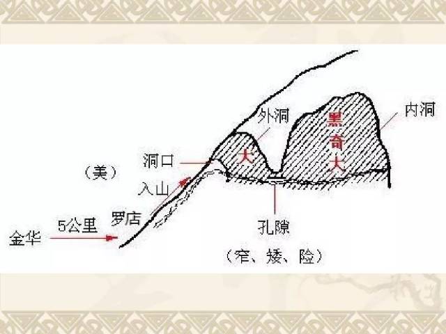 【微课堂】人教版语文四年级下册3,记金华的双龙洞(教学视频)