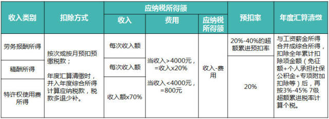 2019年最新工資個稅怎麼算?精鬥雲深度解讀!