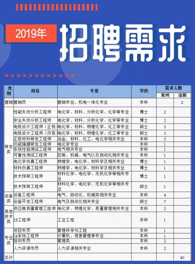 鋰想起航,擁抱未來——中航鋰電2019屆春季校園招聘出發啦!