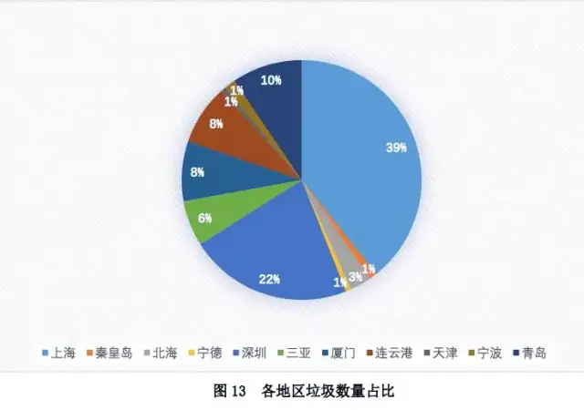 当中国被指责是最大塑料污染源,他们反击了