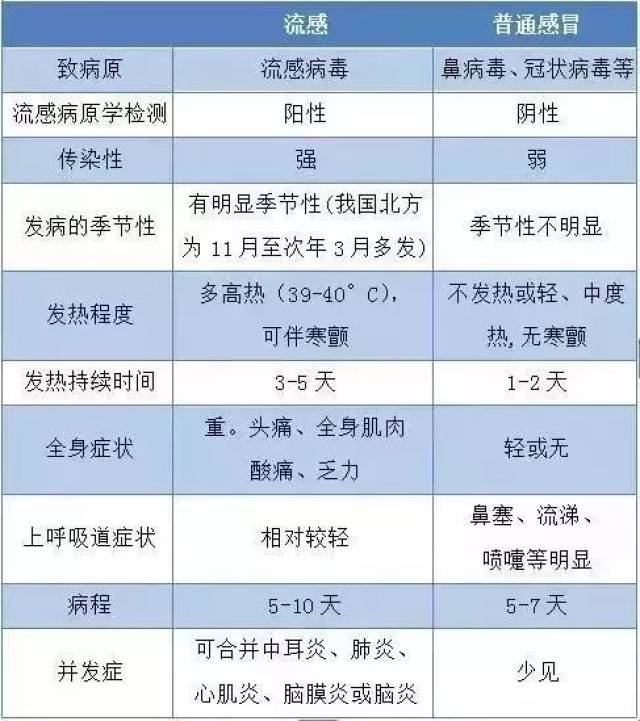 流感爆发已致香港200多人死亡!泉州人,出现这些症状要注意了.