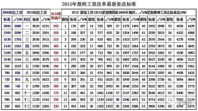 最新教师工资套改标准表已出?