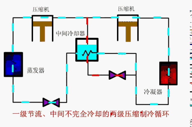 33张原理动图完全解析制冷系统!_手机搜狐网