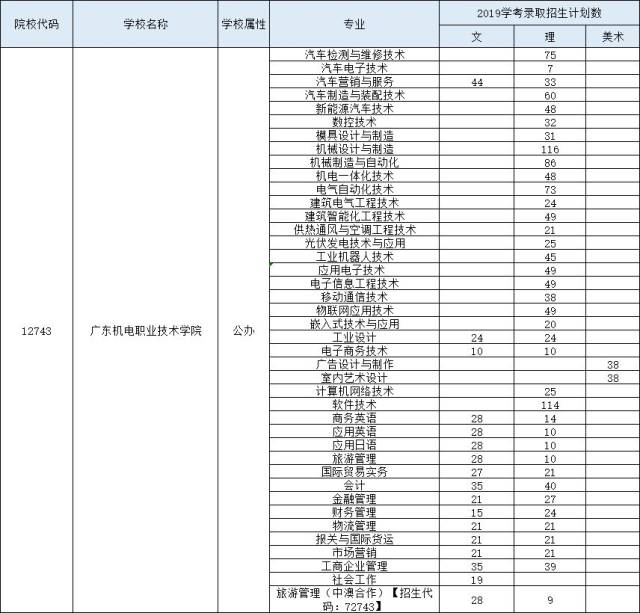 【航拍】广东机电职业技术学院