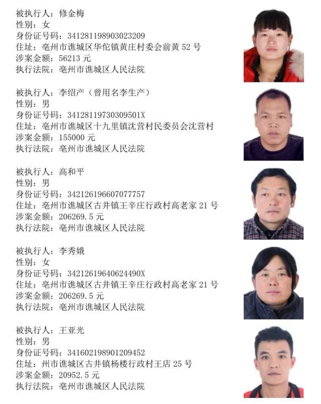 照片,住址,身份证号码全曝光,有你认识的吗?