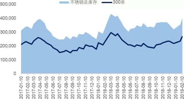 供应增加,镍价3月或回落?