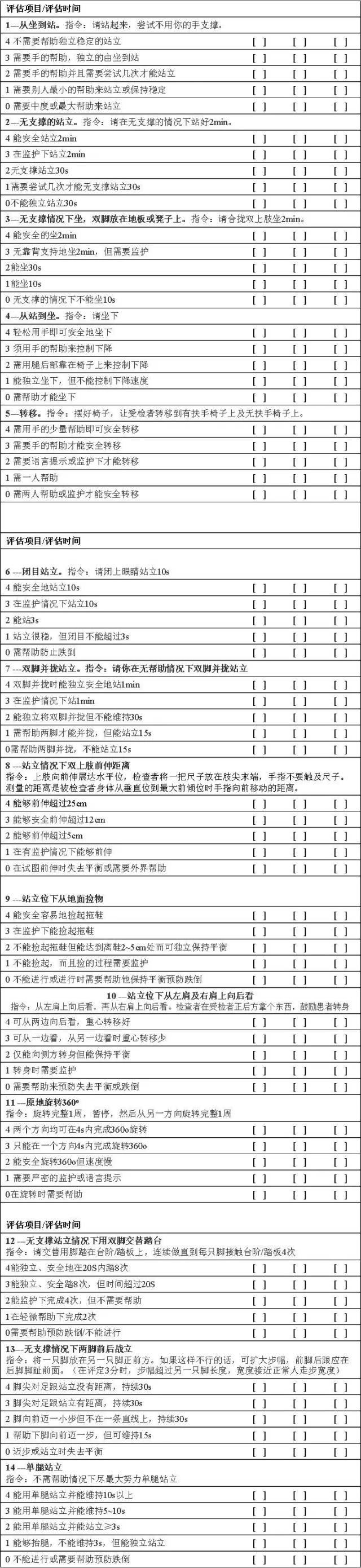 康复评估| 脑卒中康复评定量表汇总，快收藏_搜狐网