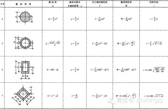 史上最全的58张结构力学常用公式，你一定用的到！_手机搜狐网