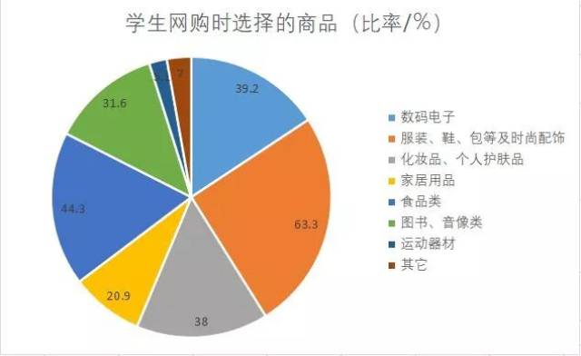 网上家具商城：家居生活的新篇章