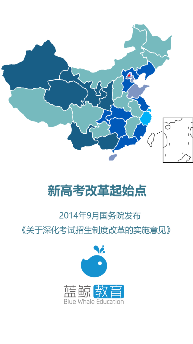 一张图看完全国各省高考改革进程