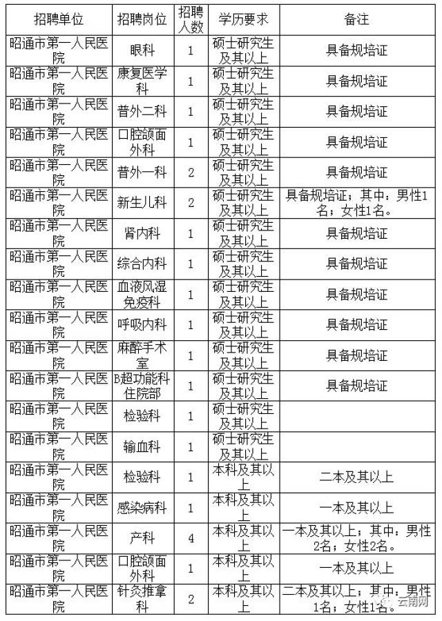 寻找理想的工作—从盐津招聘网开始