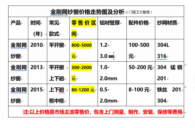 金剛網紗窗好不好?