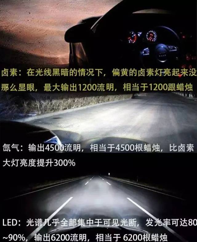 卤素灯不如氙气灯?无知真可怕!