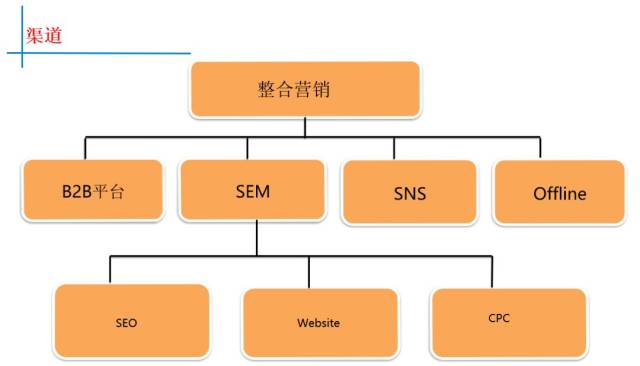 厚土农信:深耕农村金融的新引擎