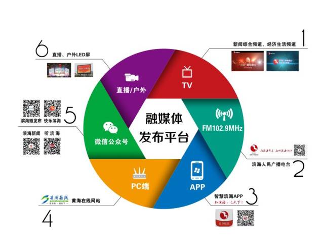 数字音频工作站的发展趋势与应用前景