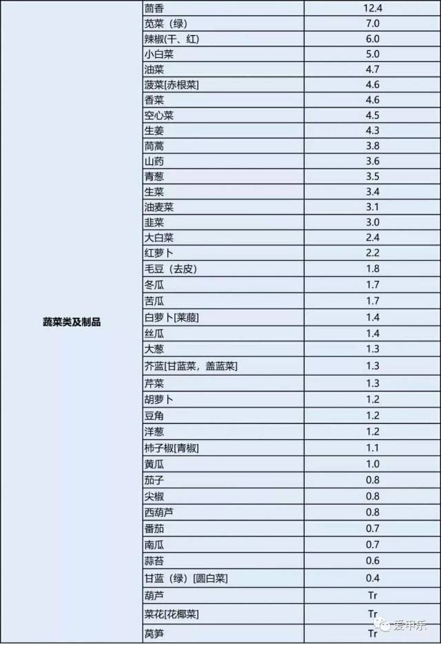 碘131治療前1個月如何低碘飲食碘131治療前1個月如何低碘飲食