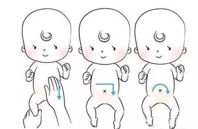 抚触教学(视频+动图):抚触这些部位,加强大脑发