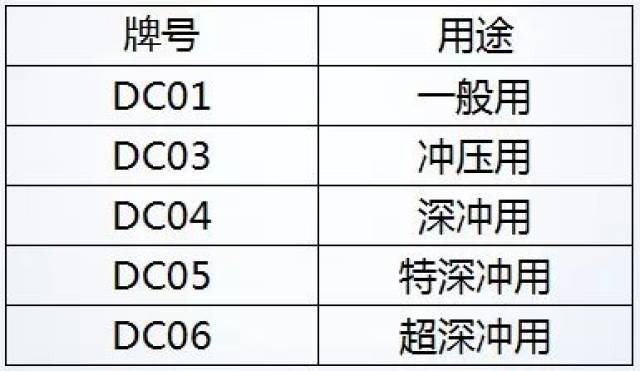 冷軋低碳鋼板s為鋼steel的縮寫,p為板plate的縮寫,第三個字母c為cold