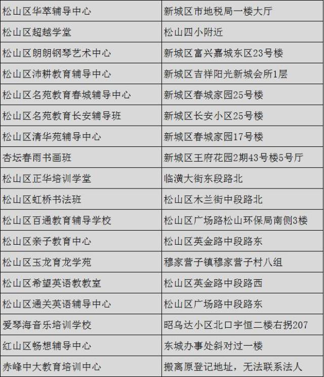 红山区教育培训市场动态洞察