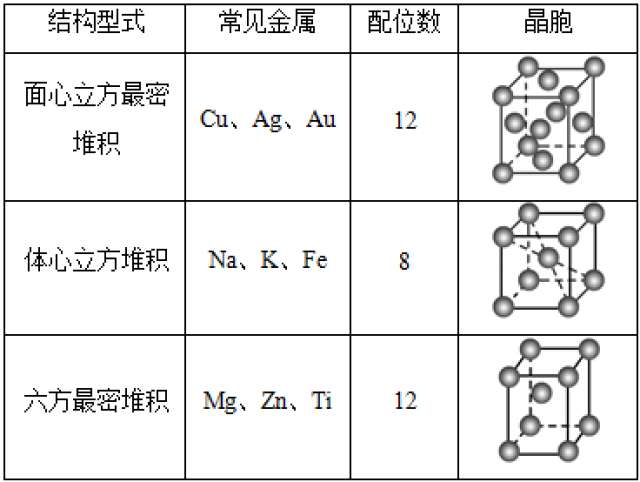 考点突破 | 高考化学选修3:物质结构与性质知识汇总!(下)