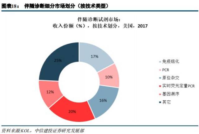 市场调查报告揭示行业新趋势