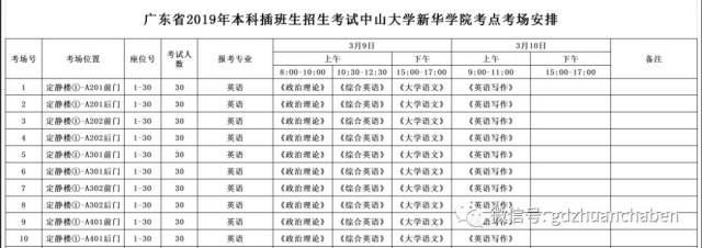 专插本考试时间