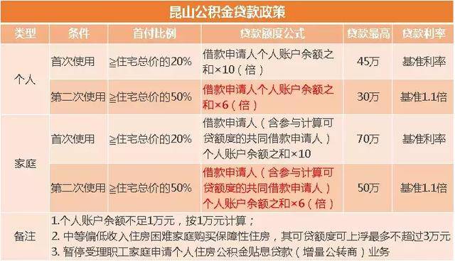 建议收藏:2019昆山花桥买房全新攻略!涉及政策、贷款、落户