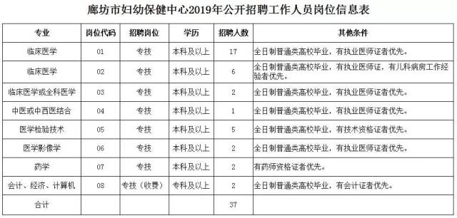 2023年廊坊招聘信息动态