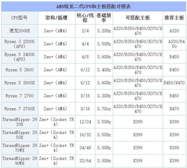 cpu年代对照表amd图片