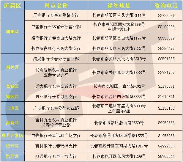 省分中心决定在长春市试点开展商业银行代理个人信用报告自助查询业务