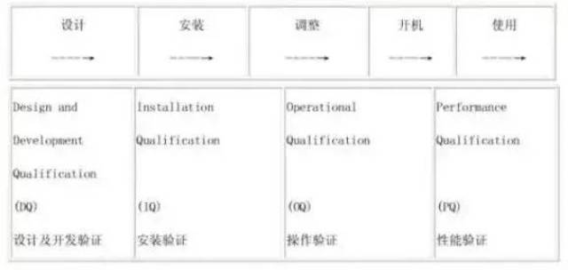 实验室仪器认证是什么？怎么做3Q认证？_手机搜狐网