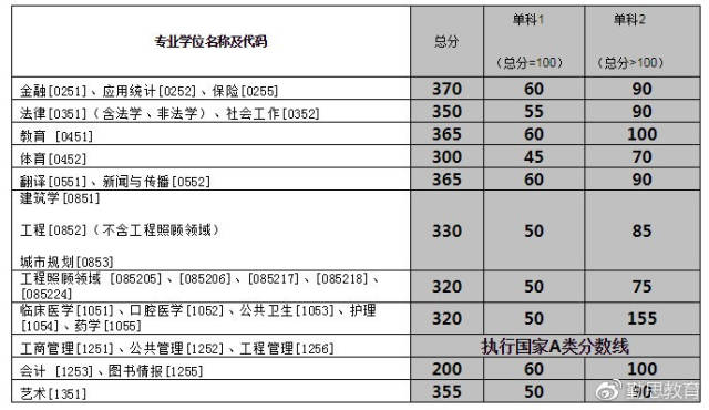 关于大学考研专业排名2019的信息 关于大学考研专业排名2019的信息《高校考研专业排名》 考研培训