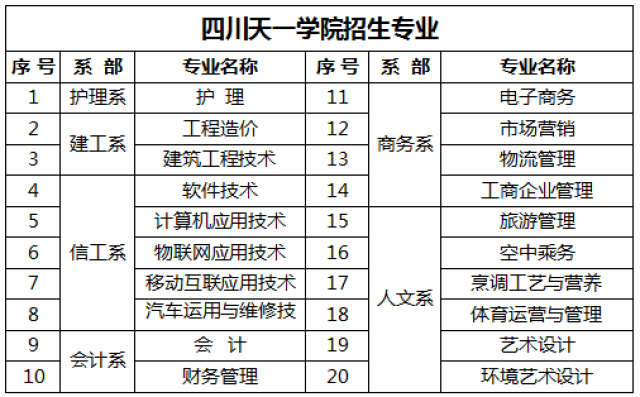 四川天一學院國際本科通道開啟啦!