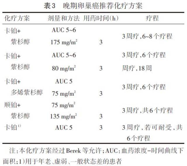 标准化疗方案为6个疗程以铂为基础的联合化疗,包括卡铂或顺铂和紫杉醇
