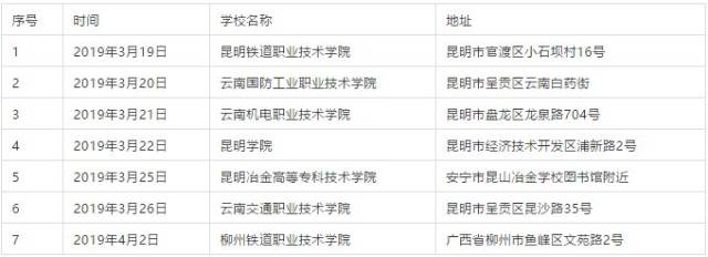 求职看过来!昆明地铁4号线招聘410人,大专