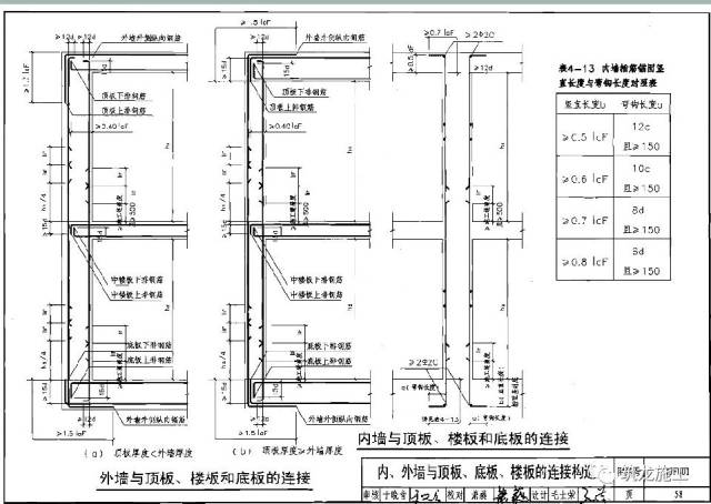 人防工程结构施工做法图解,全套人防工程必备基础知识!