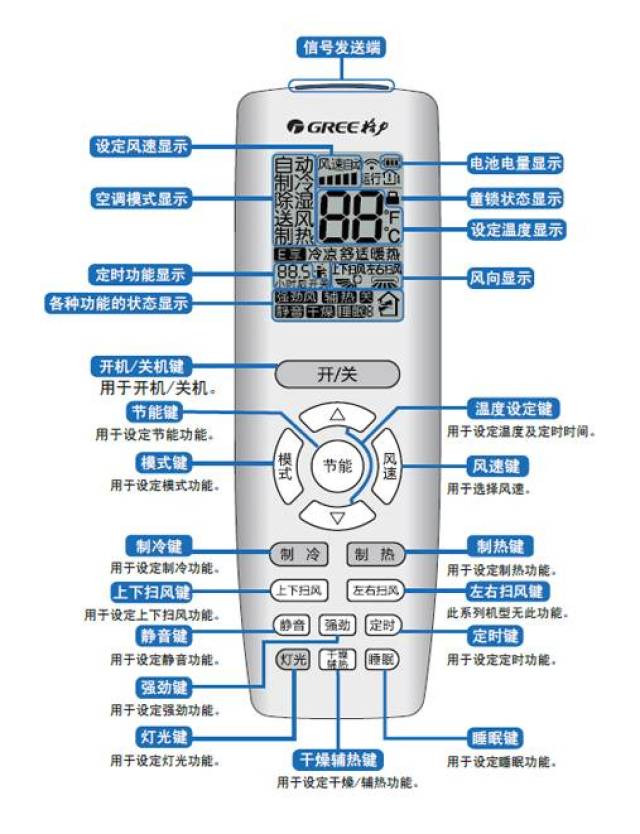 那些你不知道的空调遥控器用法,全都在这里