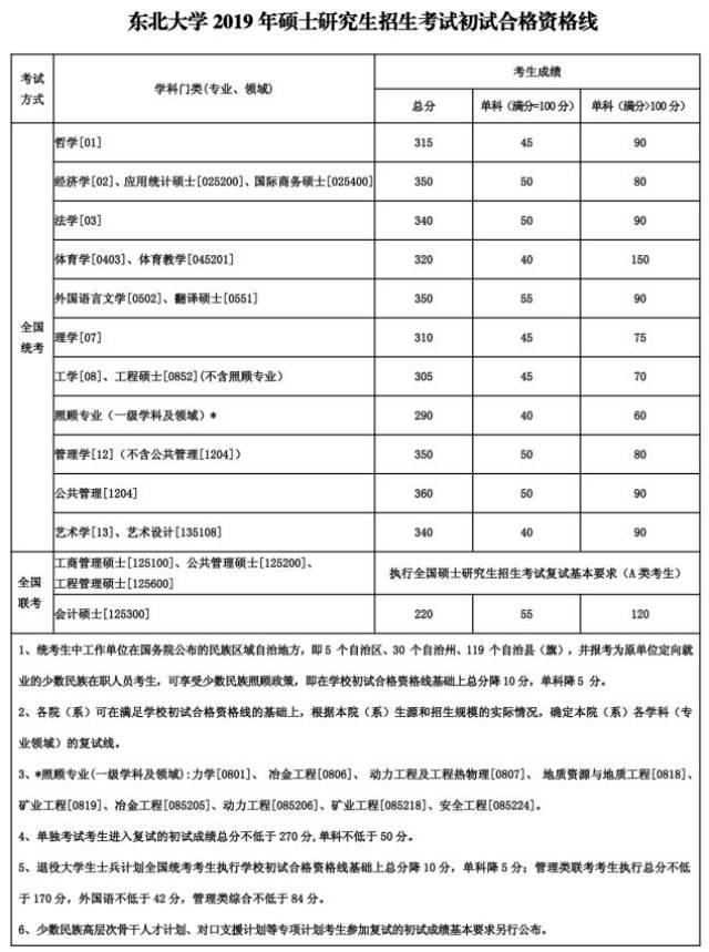 北京師範大學,中國農業大學,南開大學,天津大學,吉林大學,哈爾濱工業