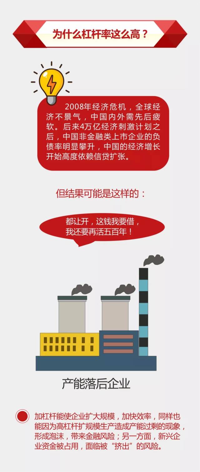 难点突破：一张图秒懂什么是经济杠杆？去杠杆是啥意思？_搜狐网