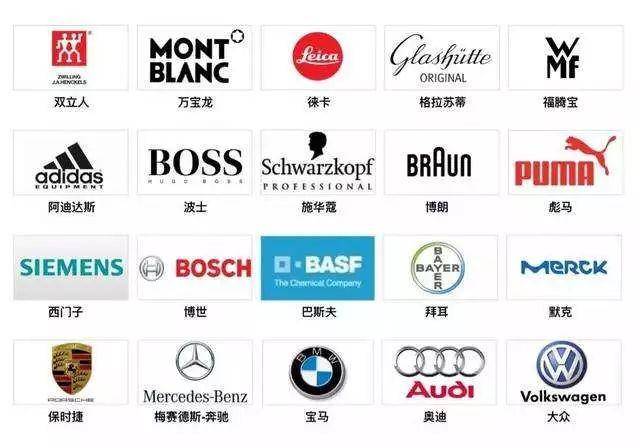 德国制造业强在哪里世界500强里的德国企业