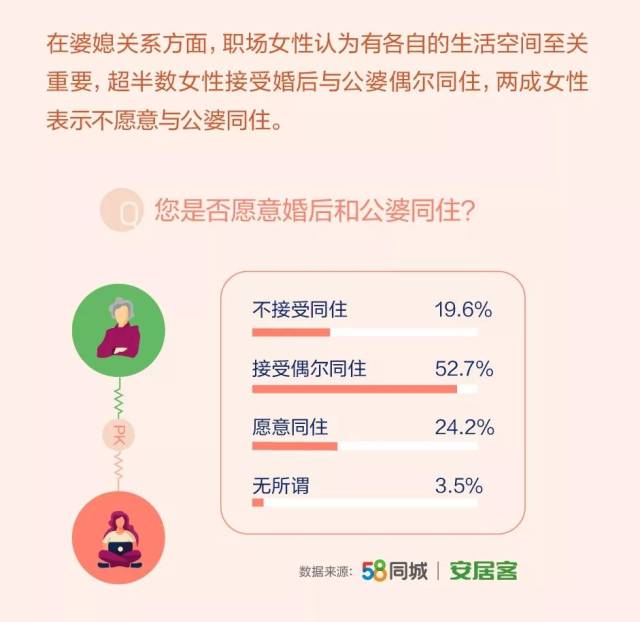 原来近九成的女性,愿与男方一起奋斗买房?