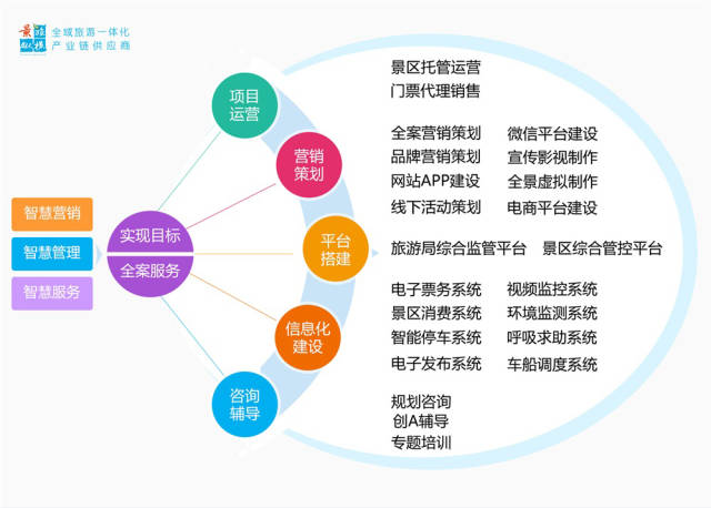 景区规划设计行业的最新趋势