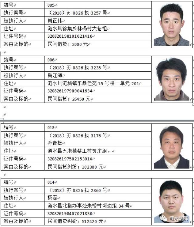 涟水法院曝光最新一批老赖名单