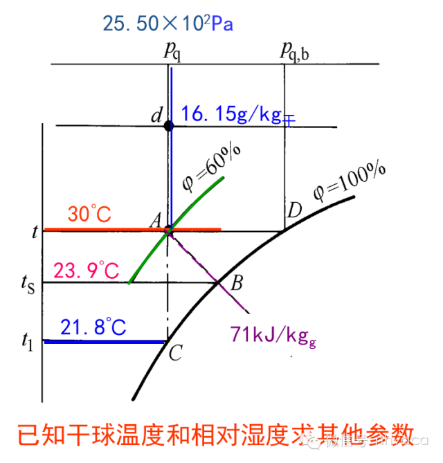 看懂焓湿图并学会在设计中运用