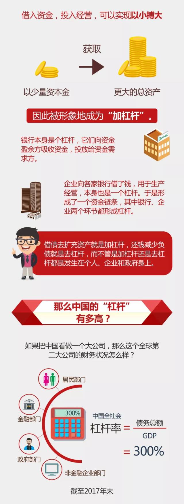难点突破：一张图秒懂什么是经济杠杆？去杠杆是啥意思？_搜狐网