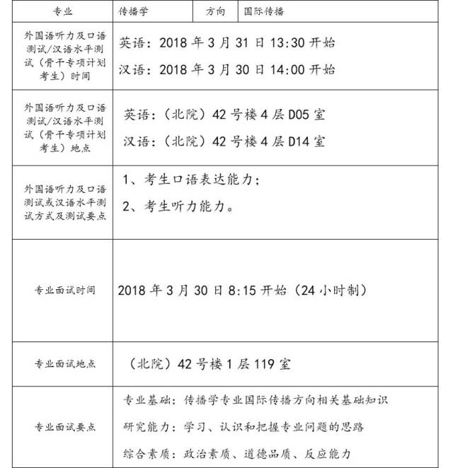 我们为你整理了30所学校50个新传专业的复试经验帖（上）