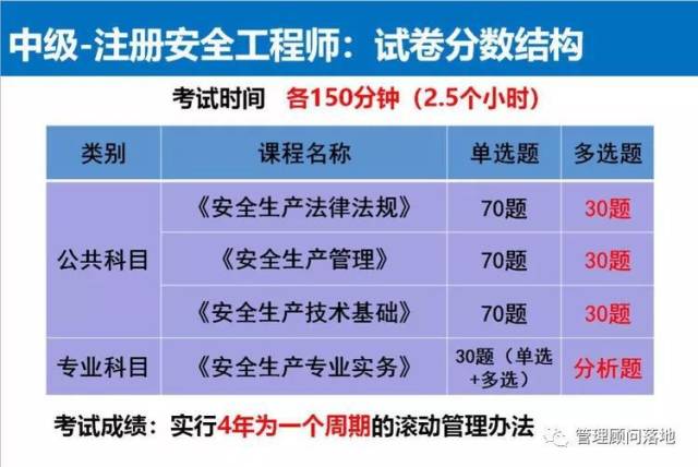 2019年註冊安全工程師招生簡章