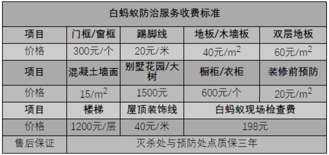 白螞蟻防治費收費標準